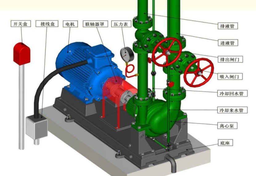 用不用在离心泵启动时关闭出口阀门呢?为什么?_腾讯新闻