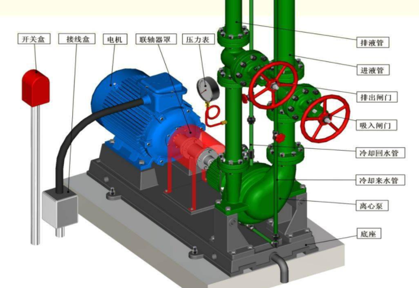 用不用在离心泵启动时关闭出口阀门呢为什么