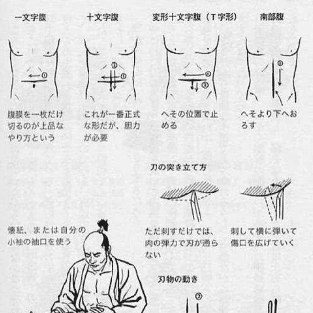 日本最痛的自杀方式 至今仅一人做到 他因此被崇拜了数百年 腾讯新闻