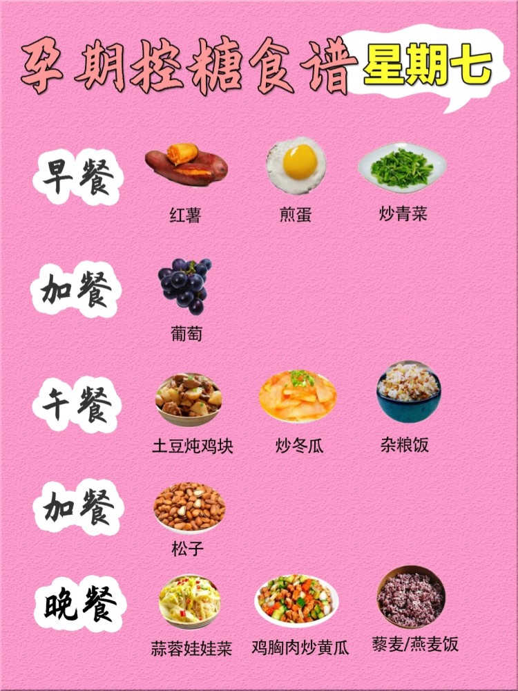 圖片上是高級營養師整理的7天每日控糖食譜,希望對孕媽媽們有幫助哦.