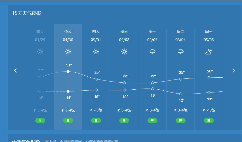 五一会下雨 人工智能预测天气到底有多准 腾讯新闻