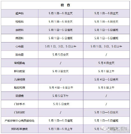 转给有需要的你 21年五一假期四川大学华西第二医院部分门诊照常开诊 腾讯新闻