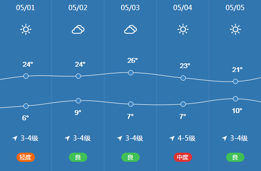 "五一"山西天气有变?看完这篇你就知道了!