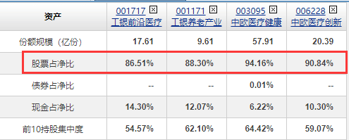 葛兰的中欧医疗健康混合vs赵蓓的工银前沿医疗股票(附医疗类基金)