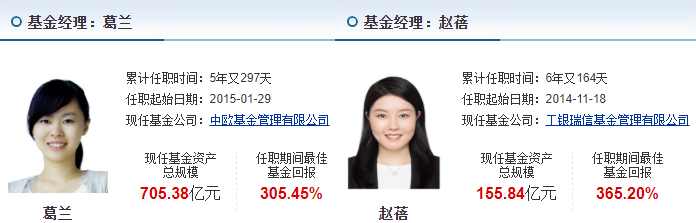 葛兰的中欧医疗健康混合vs赵蓓的工银前沿医疗股票(附医疗类基金)
