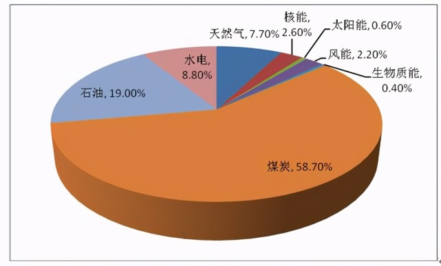 中國的核電技術到底有多厲害輕輕鬆鬆處理核廢水