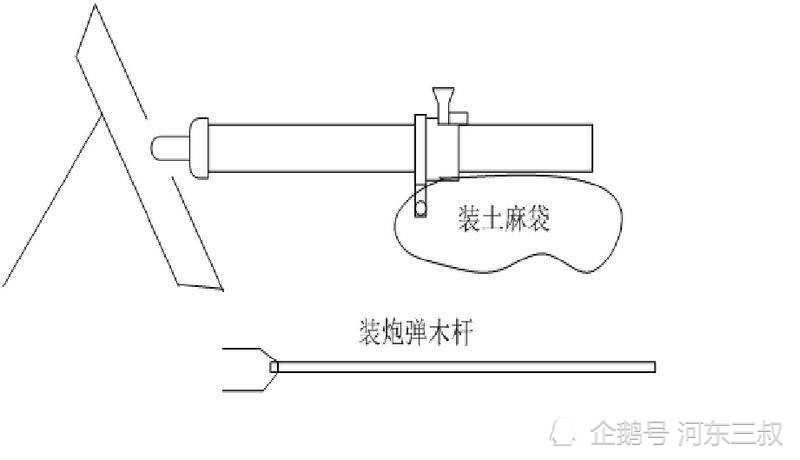 實戰使用過程經常就地取材,或者改進發射裝置然扣再進行擊發