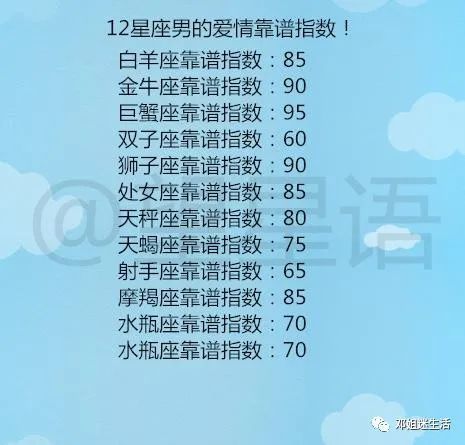 12星座爱情持续时间排名 12星座男最放不下的星座女 腾讯新闻