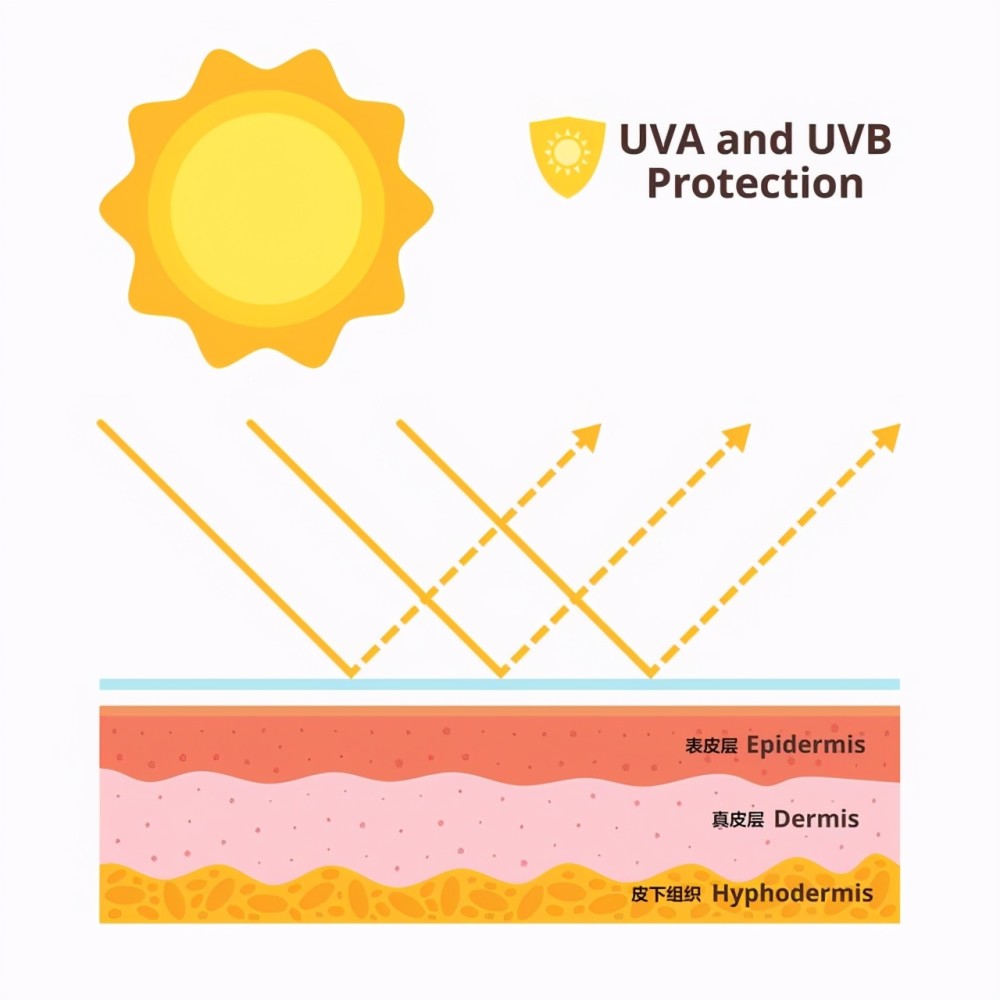 护肤三部曲哪个都不能少
