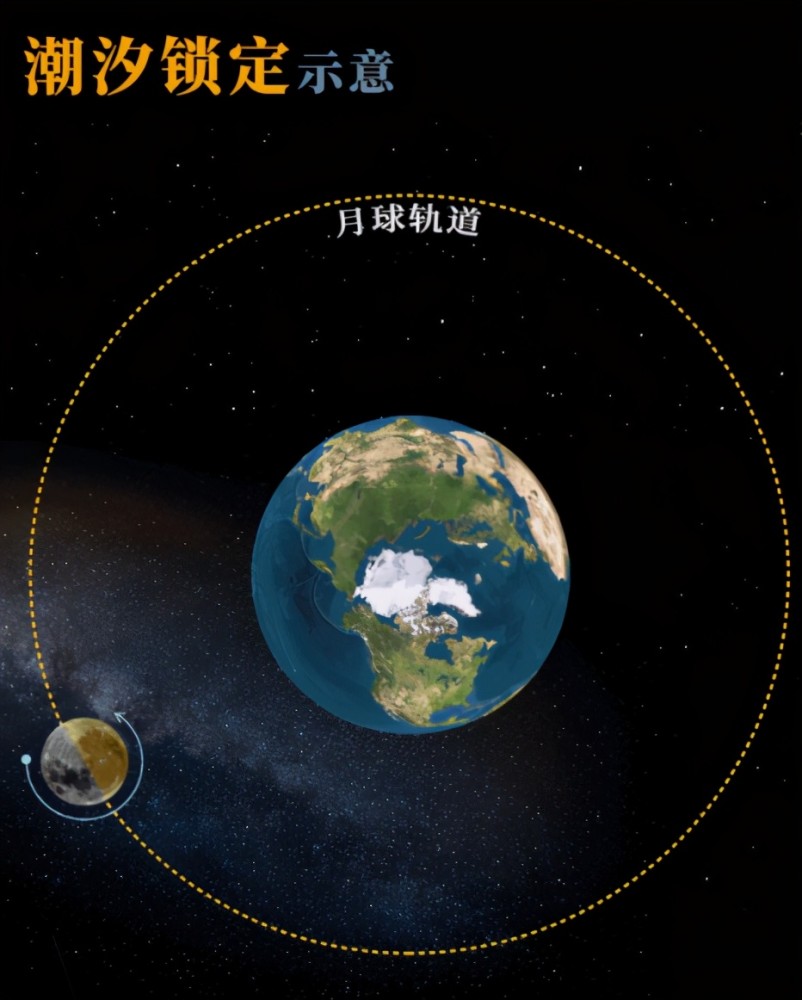 我们地球自转一圈是一天.所以说月亮上的一天,是地球上一个月.