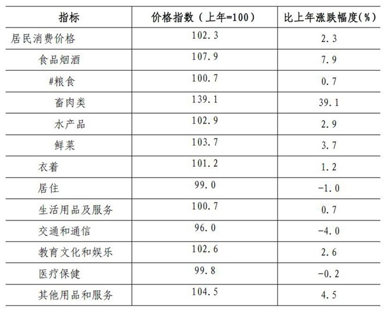 鹏城GDP_富可敌国!深圳市上半年GDP高达14324亿,比越南还要多超3000亿