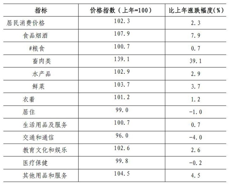 深圳40年GDP增长_2021年深圳GDP预计增长6.5%!未来5年还立下这些“小目标”