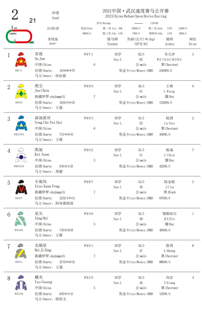 赛事资料 5月1日中国 武汉速度赛马公开赛排位表 全网搜