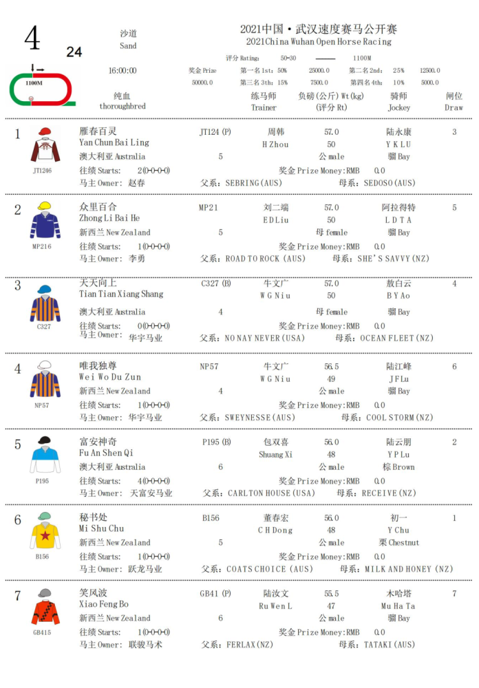 赛事资料 5月1日中国 武汉速度赛马公开赛排位表 全网搜