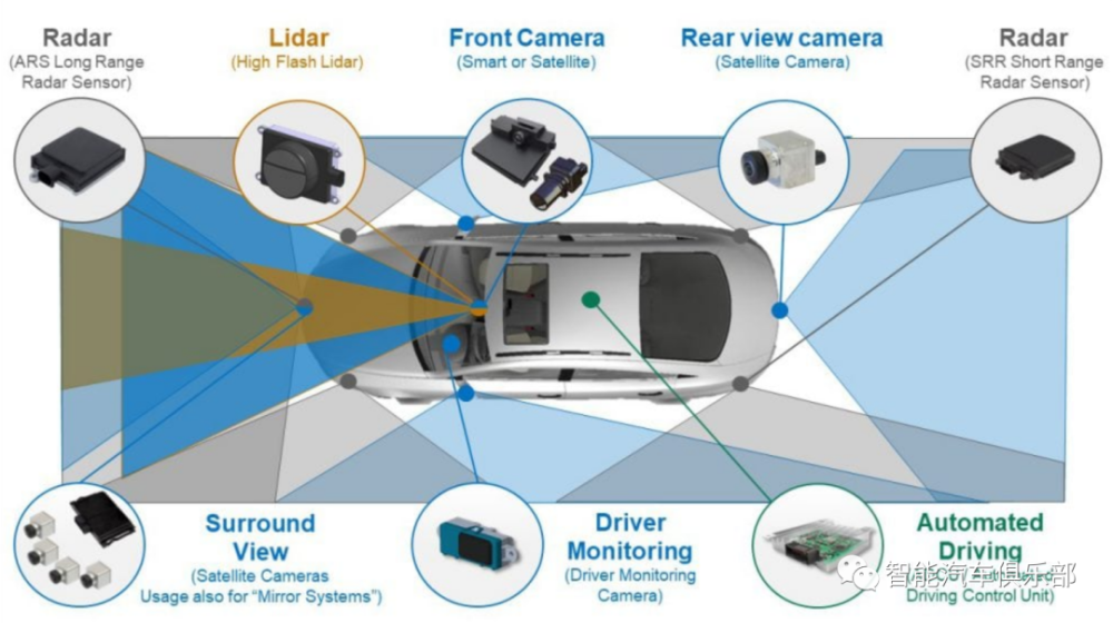 四种ADAS感知传感器的优劣势对比_腾讯新闻