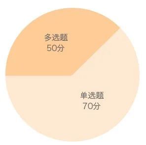 赣州优路教育