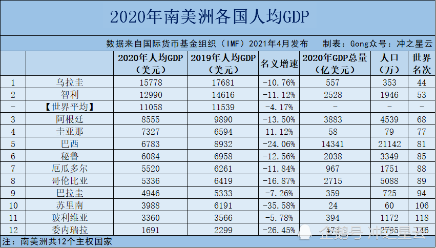 各国gdp_世界各国GDP(购买力平价)数据