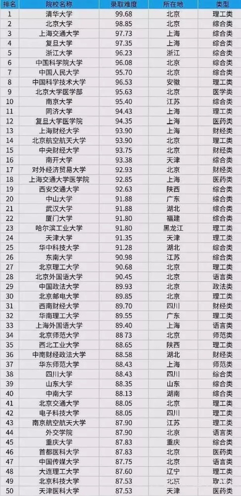 考研班排行榜_全国考研“最疯狂”的地区排名,竞争太惨烈,网友:同情(2)