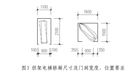 担架电梯配置标准研究》课题组 研究结论,削角担架参数为:担架总尺寸