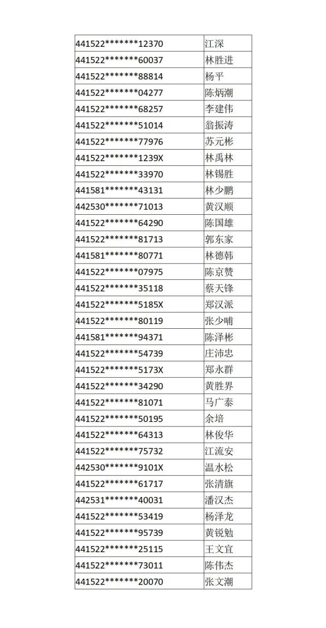 陆丰驾驶证逾期未审验,满分未学习人员名单曝光