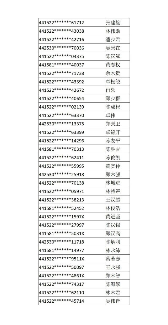 陆丰驾驶证逾期未审验,满分未学习人员名单曝光