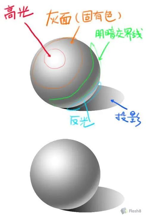 素描自学入门 素描三大面五大调物体的明暗规律 腾讯新闻