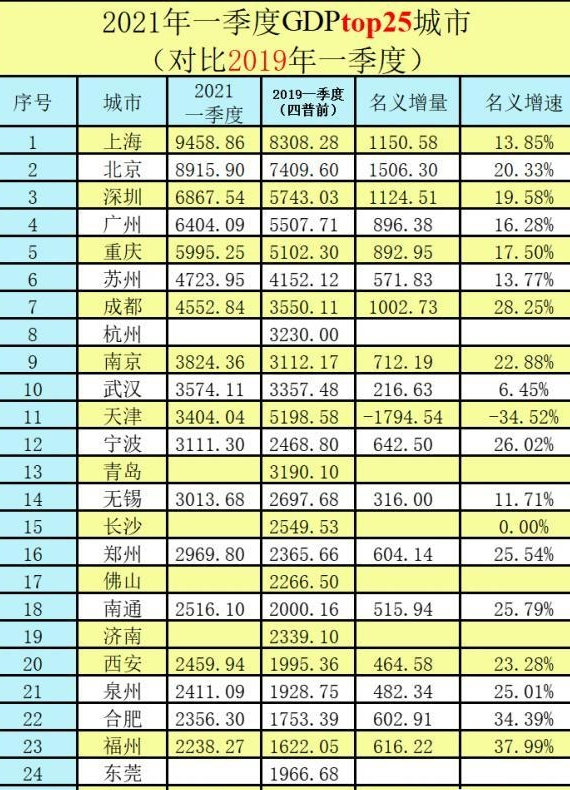 我国2019年gdp_曾送来30000只羊,蒙古国2019年GDP为940亿,仅相当于中国一个市