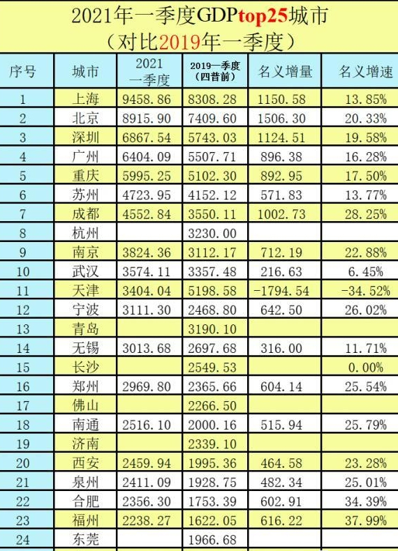 疫情间GDP_疫情间我的经济账单!