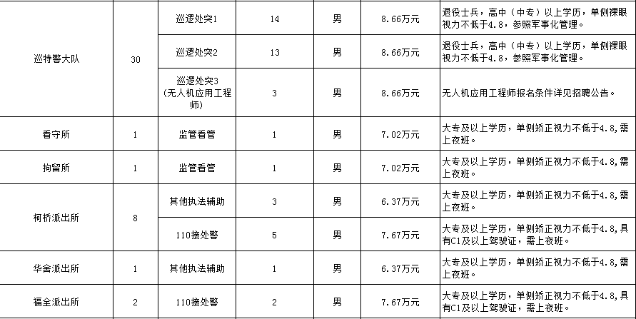 柯桥招聘_2022浙江省绍兴市柯桥公证处招聘11人公告进入阅读模式