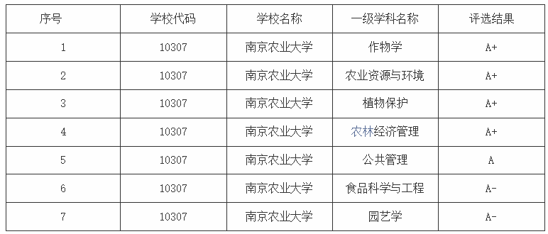 性价比超高的211和双非院校推荐 建议收藏 最难10text4 腾讯新闻