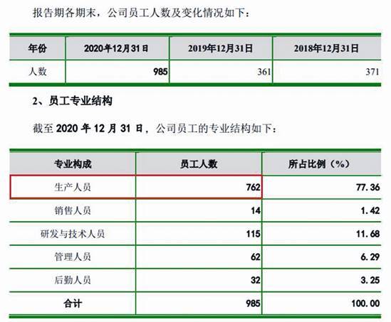 洁雅股份招股书疑打架 突增第一大客户只买医用等产品(图4)