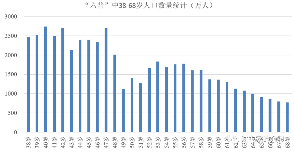 人口咋算的_拆迁时怀孕的人口怎么算-征收拆迁-法邦网