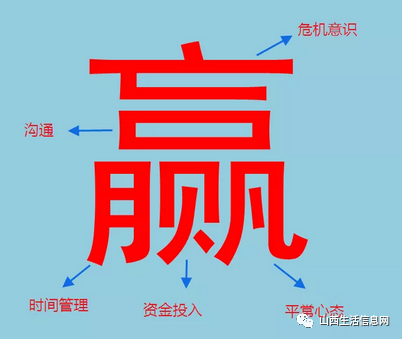 为何赢字难写还亡字当头