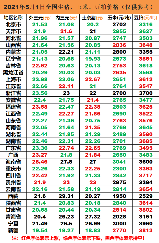 今日豬價生豬價格表5月1日