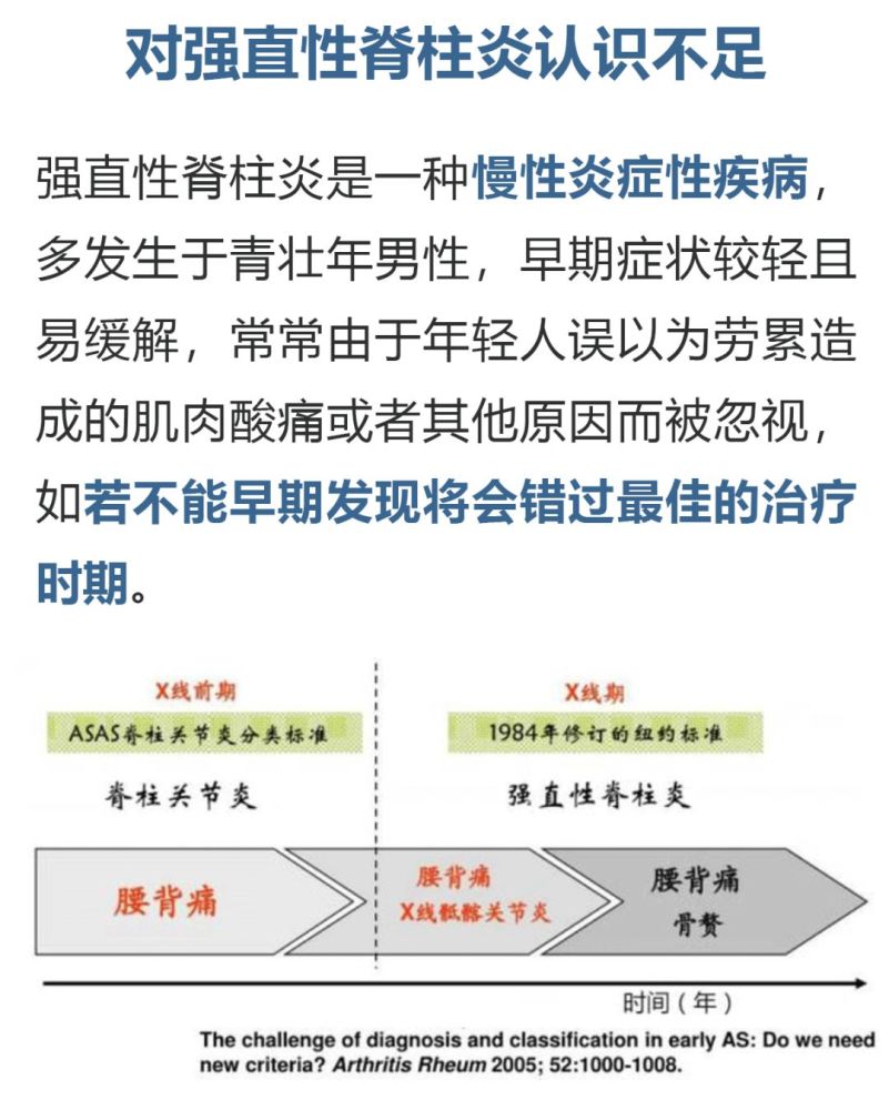 强直性脊柱炎禁忌图片