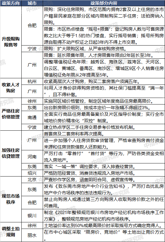 四月百城房价出炉，银川新房价格环比上涨0.26%