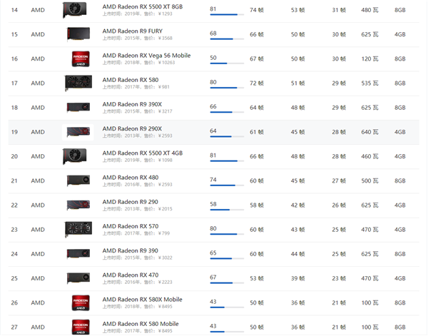 显卡排行天梯_2021年最新CPU单核性能排行天梯图(高清,包括M1)