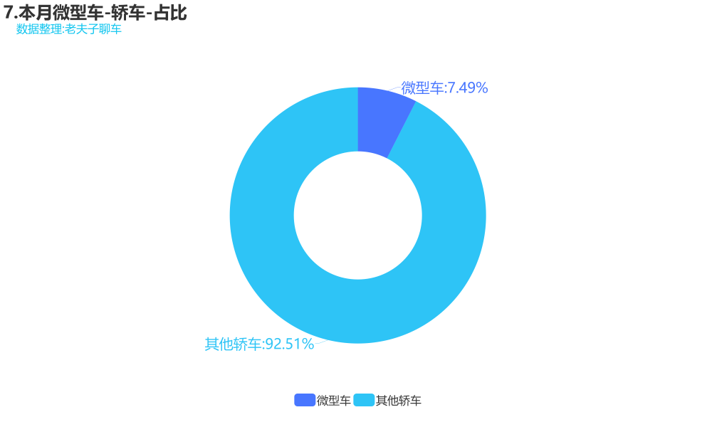 微型汽车销量排行榜_2021年上半年汽车销量排行榜