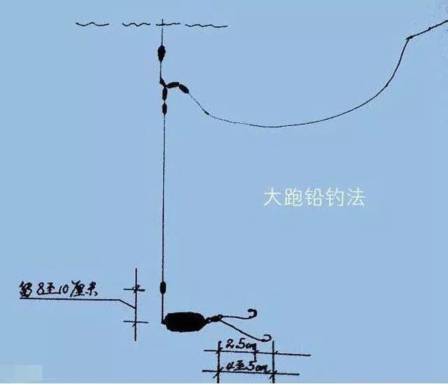 野钓遇走水这种钓法让你的渔获比别人多几倍