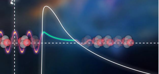 隧道效应由微观粒子波动性所确定的量子效应.又称势垒贯穿.