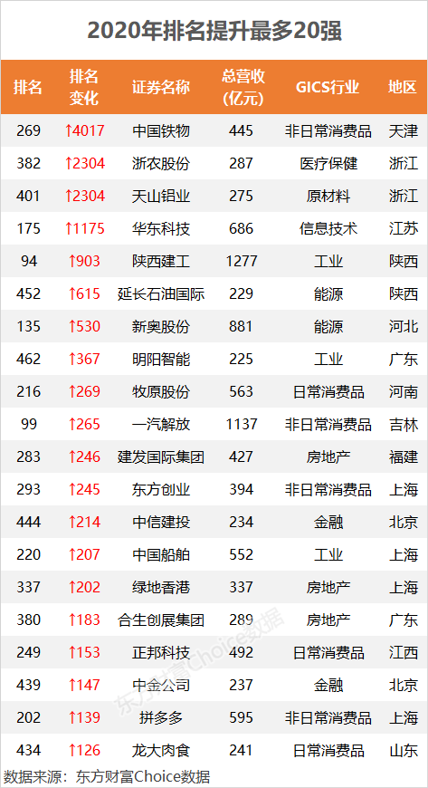 中国集团排行榜_2021年中国网络零售排行榜:65家上市公司上榜(附年榜TOP100详单...