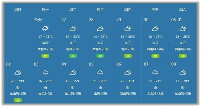 天气预报及流量预测12021年五一假期高速公路免费通行时段为5月1日0时