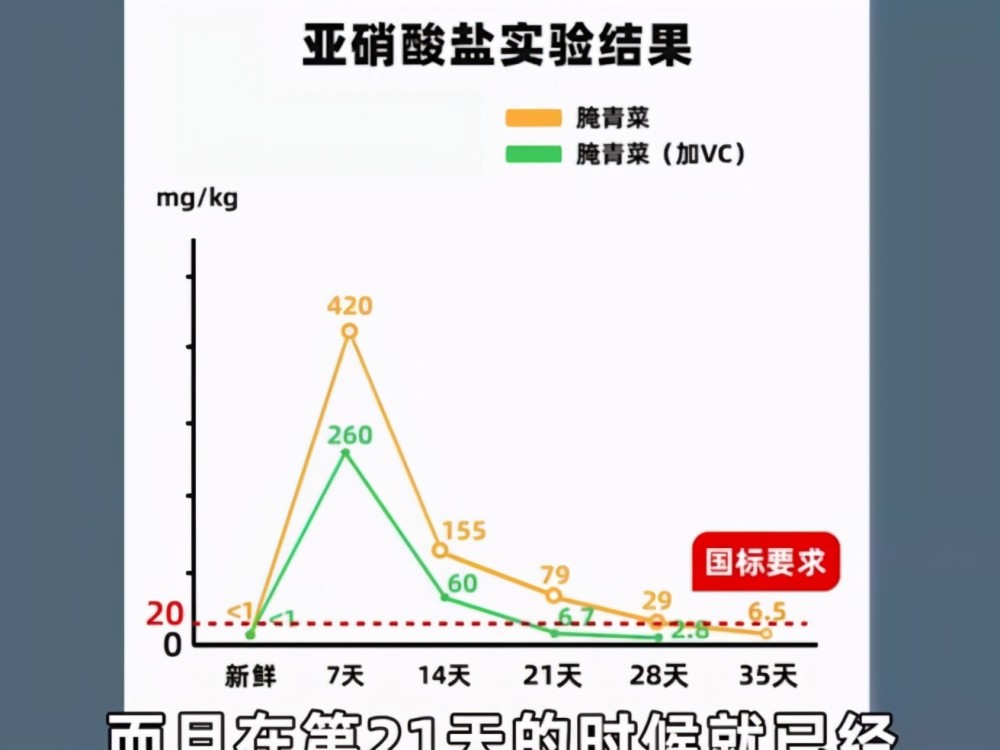 腌咸菜是害人精常吃伤身还致癌不敢吃咸菜的人可以看看