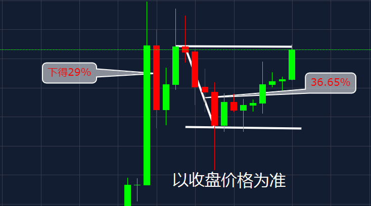 狗狗币历年详细价格_历年熊猫币价格_莱特币历年价格走势图