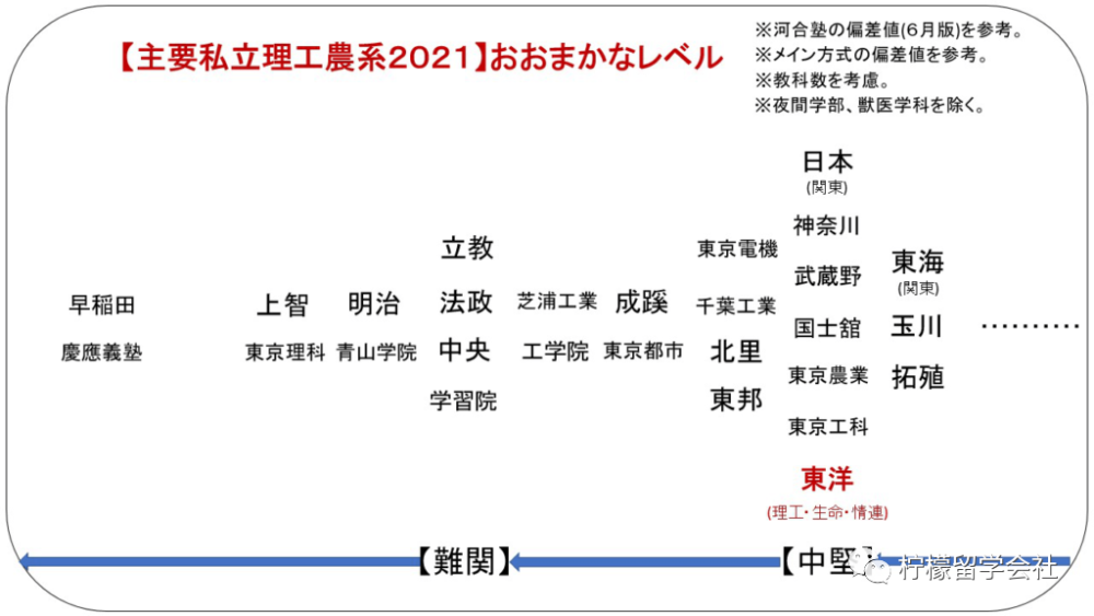 日本东洋大学怎么样 相当于国内哪所大学 腾讯新闻