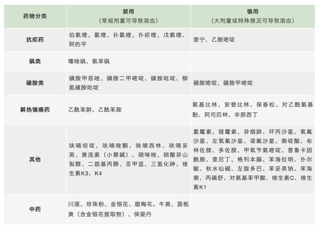 春季美食多要当心蚕豆病特别是三岁以下的宝宝