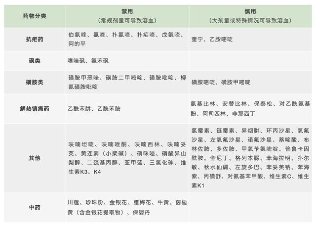 蚕豆病不能吃的食物表图片