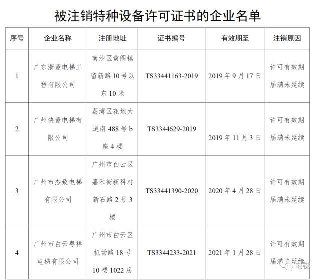 4家電梯公司資質註銷,有一家是電梯廠!