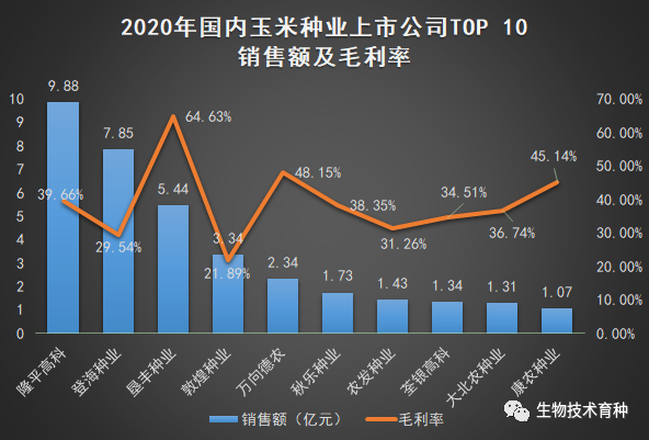 玉的品种排行_全国一年审定2275个品种!水稻玉米审定排行榜(2)