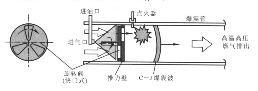将爆炸化作推力!俄罗斯脉冲爆震发动机,进入第一阶段测试
